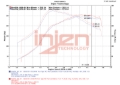 Picture of Injen 15-20 Subaru STI Cat Back Exhaust w/ Quad Titanium Tips
