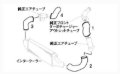 Picture of GReddy Nissan Skyline BNR32 Aluminum Intercooler Piping Kit