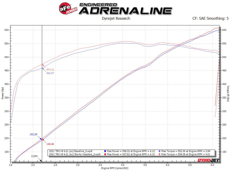Picture of aFe Headers Headers & Manifolds - 48-32030