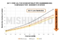 Picture of Mishimoto MM Turbo Inlets - MMAI-F35T-17T