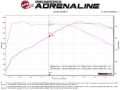 Picture of aFe Exhaust Cat Back - 49-36345-P