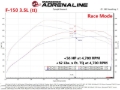 Picture of aFe Scorcher Blue Module 2021 Ford F-150 V6-2.7L (tt)/3.5L (tt)