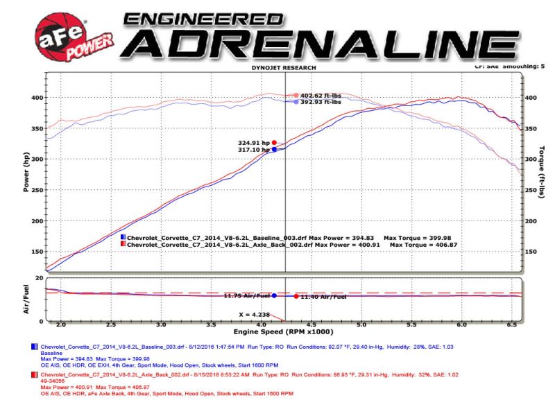 Picture of aFe Exhaust Axle Back - 49-34056-1C