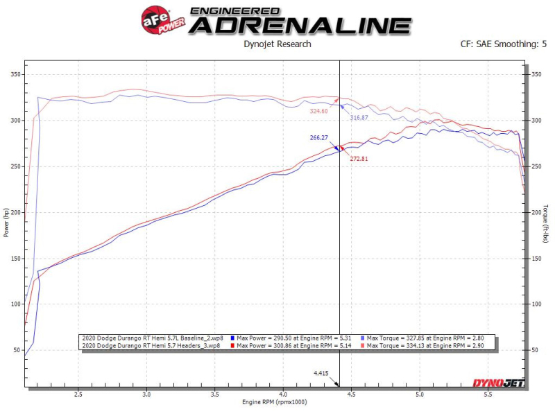 Picture of aFe Headers Headers & Manifolds - 48-38029