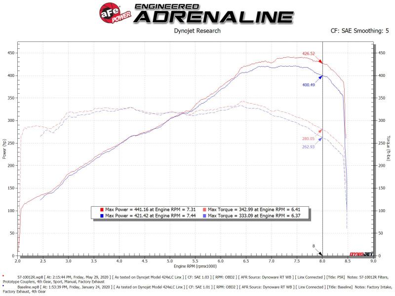 Picture of aFe Track Series Intake Cold Air Intakes - 57-10012R