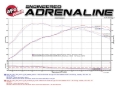Picture of aFe Exhaust Cat Back - 49-36330-1P