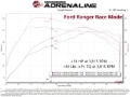 Picture of aFe 21-22 Ford Bronco / 19-22 Ford Ranger L4-2.3L (t) EcoBoost Scorcher GT Power Module