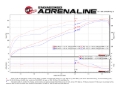 Picture of aFe Exhaust Cat Back - 49-32083-B