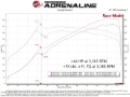 Picture of aFe Scorcher Bluetooth Power Module 2021-22 BMW M3 (G80)/ M4 (G82/G83) L6-3.0L (TT) S58