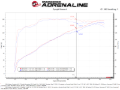 Picture of aFe Takeda Momentum Intake Cold Air Intakes - 56-70042R