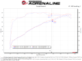 Picture of aFe Takeda Momentum Intake Cold Air Intakes - 56-70042D