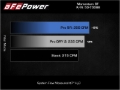 Picture of aFe Momentum GT Cold Air Intakes - 50-70088R