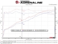 Picture of aFe Exhaust Axle Back - 49-37021-B