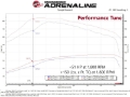 Picture of aFe 19-21 RAM 2500/3500 Cummins L6-6.7L (td) (Diesel) SCORCHER PRO Performance Programmer