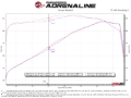 Picture of aFe Exhaust Cat Back - 49-32086-P