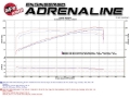 Picture of aFe 08-13 BMW 128i (E82/88) L6 3.0L Twisted Steel 304 Stainless Steel Long Tube Header w/ Cat
