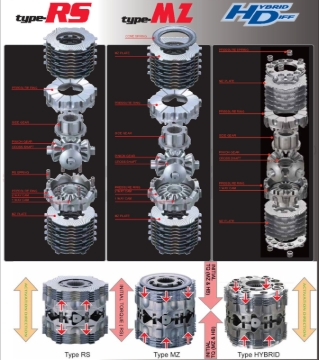 Picture of Cusco CUS LSD Type RS Rear Differentials - LSD 380 F2