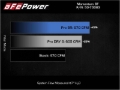 Picture of aFe Momentum GT Cold Air Intakes - 50-70083R