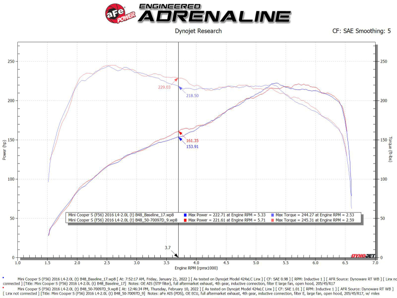 Picture of aFe Momentum GT Cold Air Intakes - 50-70097D