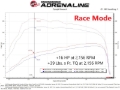 Picture of aFe 14-22 Mercedes-Benz Sprinter L4-2.1L (td) / 10-22 V6-3.0L (td) SCORCHER HD Power Module