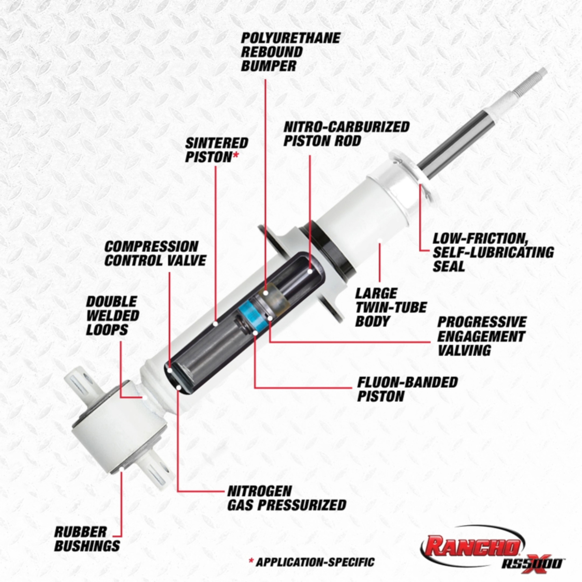 Picture of Rancho 19-21 Ram 1500 RS5000X Strut
