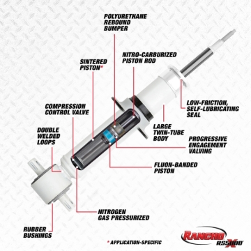 Picture of Rancho 19-21 Ram 1500 RS5000X Strut