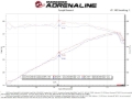 Picture of aFe Exhaust Cat Back - 49-36061-P