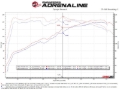 Picture of aFe Exhaust Cat Back - 49-36628-P