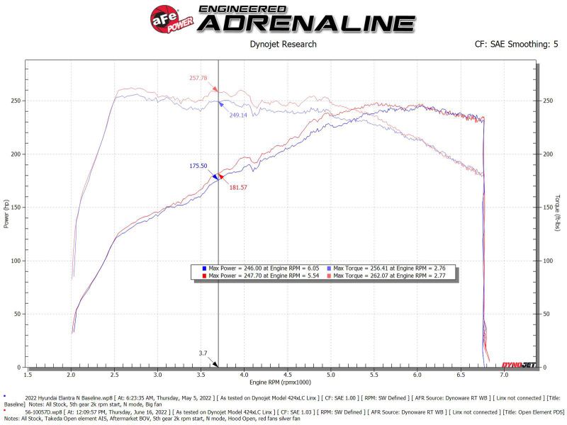 Picture of aFe Takeda Stage-2 Cold Air Intakes - 56-10057D