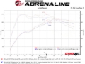 Picture of aFe Rapid Induction Pro 5R Cold Air Intake System - 19-22 Audi Q3 L4-2.0L (t) 45TFSI