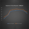 Picture of Ford Racing 20-22 Ford Explorer ST 3.0L EcoBoost Performance Calibration