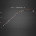 Picture of Ford Racing 21-24 Ford Bronco 2.7L Performance Calibration