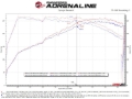 Picture of aFe Exhaust Cat Back - 49-37028-P