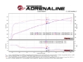 Picture of aFe 19-23 Dodge Challenger Hellcat V8-6.2L Magnum FORCE Stage2 Cold Air Intake System w/Pro DRY S