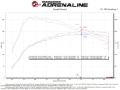 Picture of aFe Rapid Induction Pro 5R Cold Air Intake System 14-19 Mercedes-Benz CLA250 L4-2.0L (t)