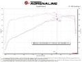 Picture of aFe Momentum GT Cold Air Intakes - 50-70106D