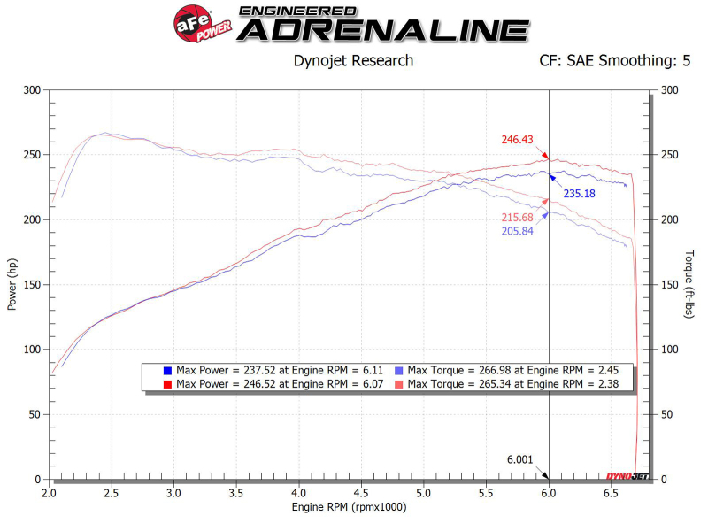 Picture of aFe Takeda Stage-2 Cold Air Intakes - 56-10035R