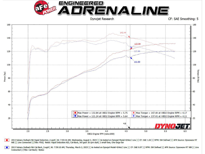 Picture of aFe Takeda Rapid Induction Cold Air Intakes - 56-20066D
