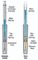 Picture of Progressive Monotube Fork Cartridge Kit