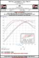 Picture of AWE Tuning 2023 Nissan Z RZ34 RWD Track-to-Touring Edition Conversion Kit