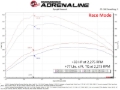 Picture of aFe Scorcher HD Plus Power Module 20-23 Jeep Wrangler (JL) / 21-23 Gladiator (JT) 3.0 V6 EcoDiesel