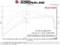 Picture of aFe 2018 Jeep Wrangler (JL) 2.0L Scorcher GT Module