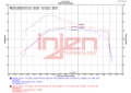 Picture of Injen 21-23 Ford Bronco 2.7L V6 (TT) EcoBoost SES Intercooler Pipes - Wrinkle Black
