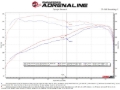 Picture of aFe Exhaust Cat Back - 49-36068-B
