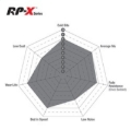 Picture of EBC RP-X Brake Pad Sets Rear - DP8082RPX