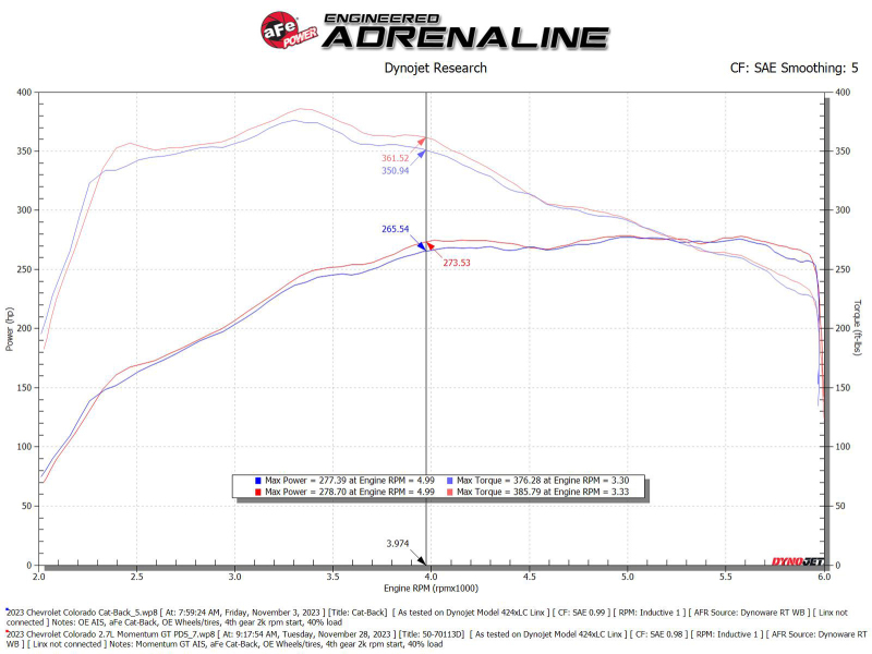 Picture of aFe Momentum GT Cold Air Intakes - 50-70113D
