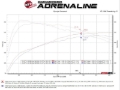 Picture of aFe 2024 Toyota Tacoma L4 2.4L Apollo Series 2.5-3in 409 SS Steel Cat-Back Exhaust w/Polished Tips
