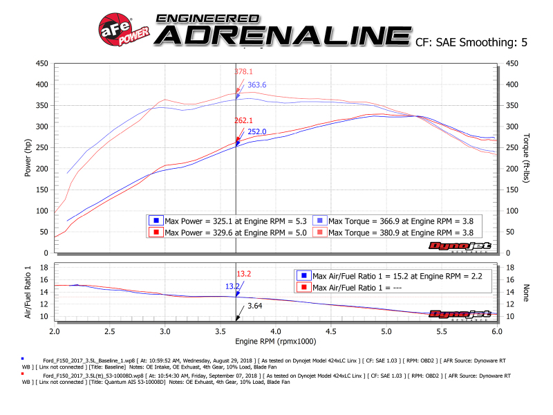 Picture of aFe Quantum Intakes Cold Air Intakes - 53-10033D