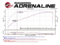 Picture of aFe MACH Force-Xp 3in - 2.5in SS Cat-Back Dual Exhaust w/Polished Tips 07-14 Toyota FJ Cruiser 4.0L