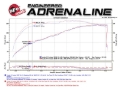 Picture of aFe MACH Force-Xp 2.5in SS Cat-Back Hi-Tuck RB Exhaust System 07-14 Toyota FJ Cruiser